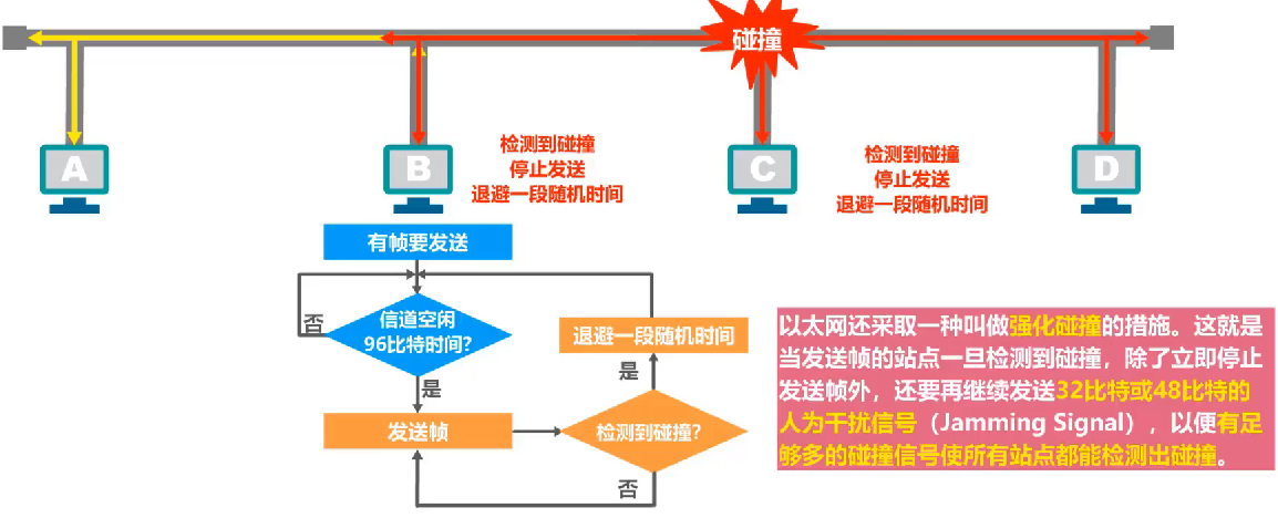计算机网络 第三章