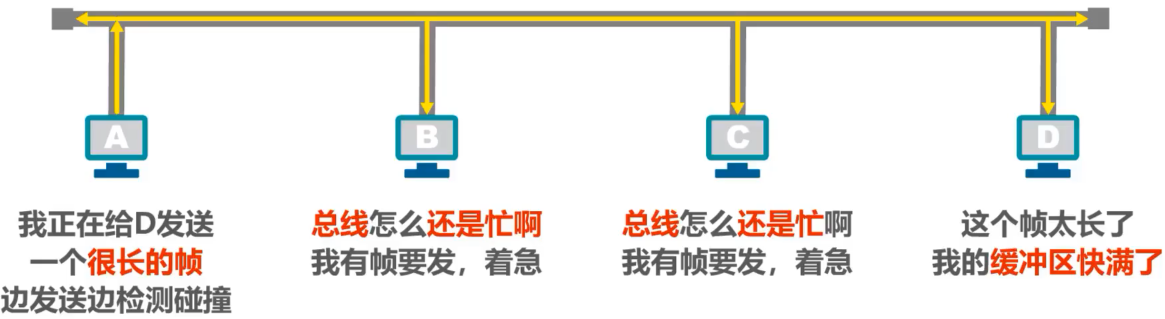 计算机网络 第三章