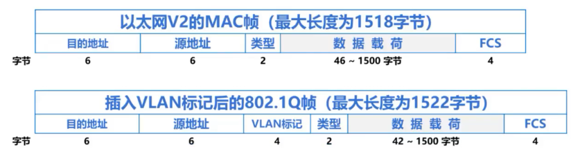 计算机网络 第三章