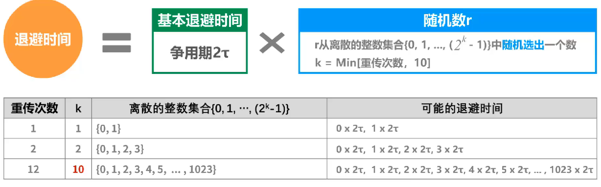 计算机网络 第三章