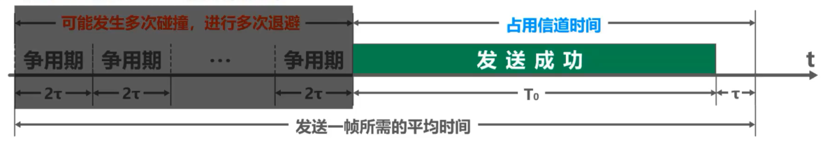 计算机网络 第三章