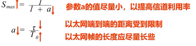 计算机网络 第三章