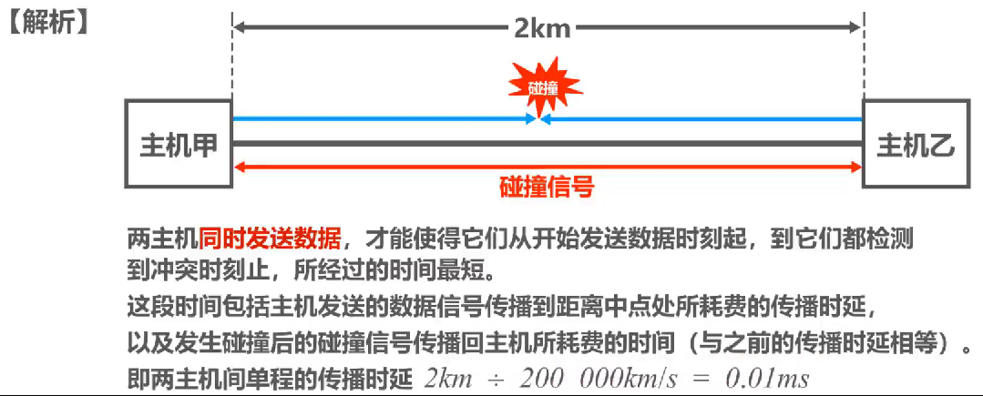 计算机网络 第三章