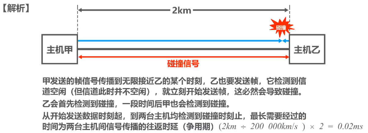 计算机网络 第三章
