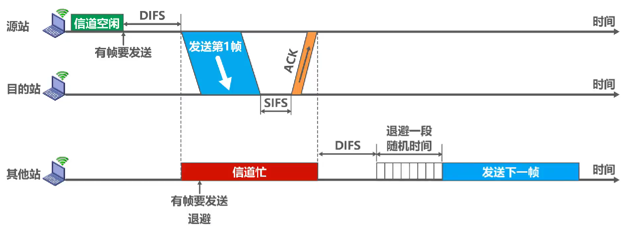 计算机网络 第三章