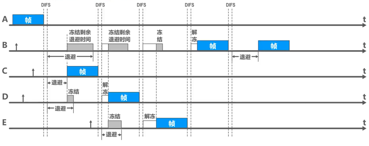 计算机网络 第三章