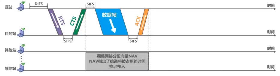 计算机网络 第三章