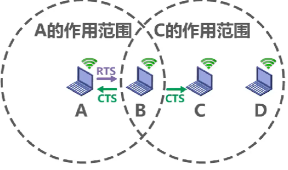 计算机网络 第三章