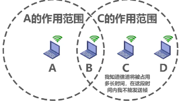 计算机网络 第三章