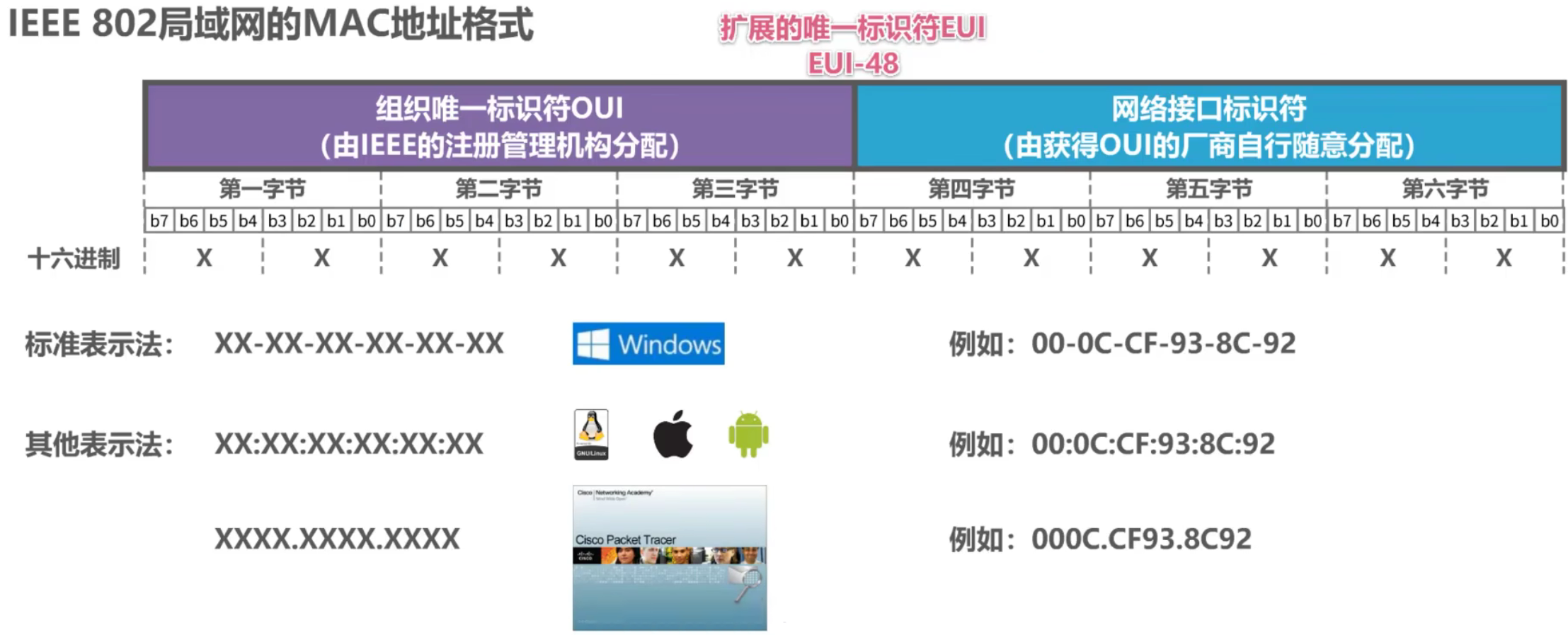 计算机网络 第三章