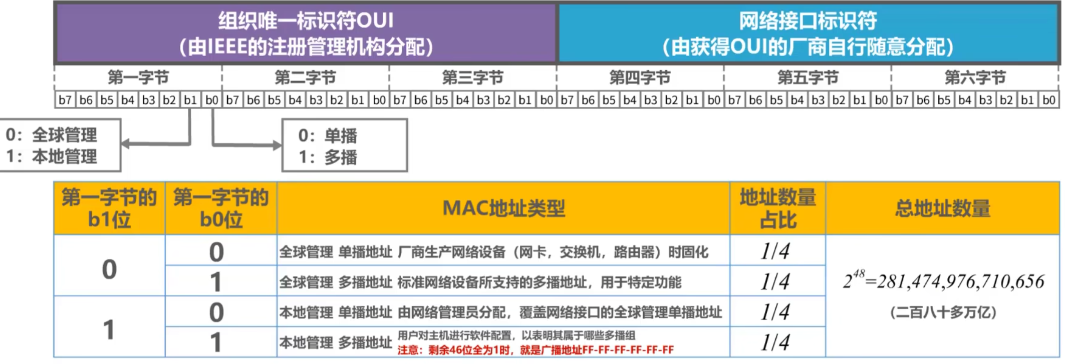 计算机网络 第三章