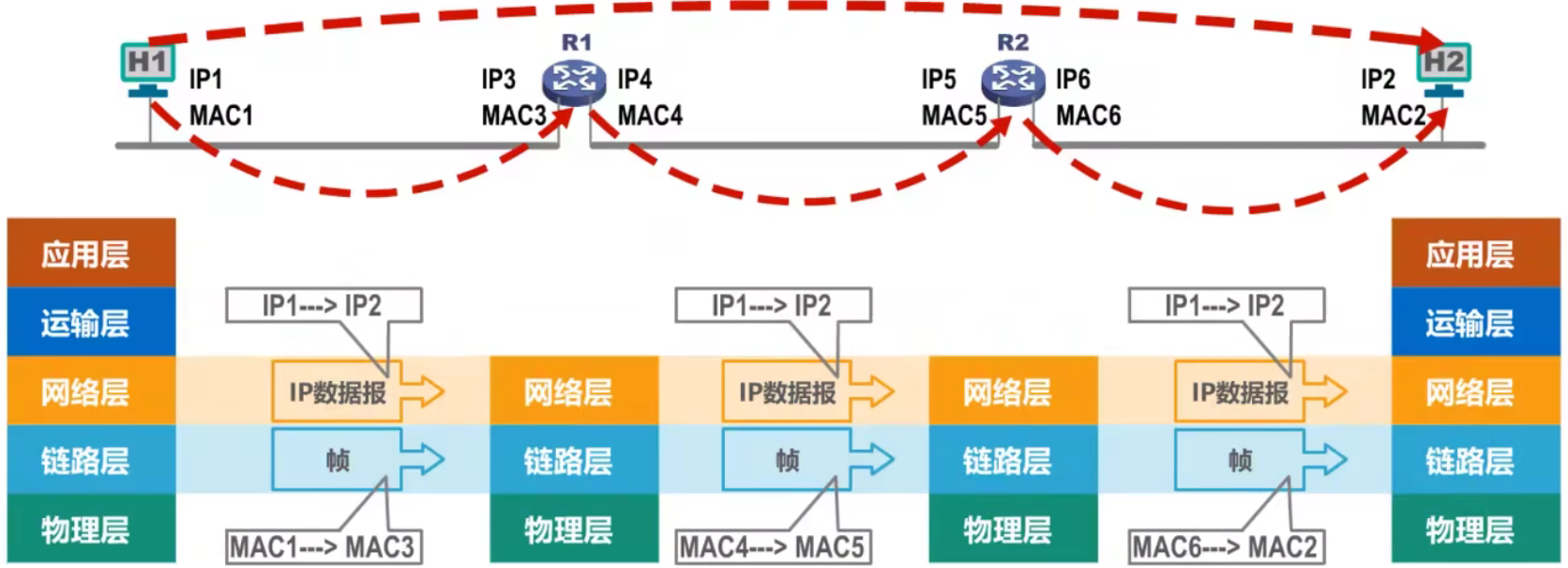计算机网络 第三章