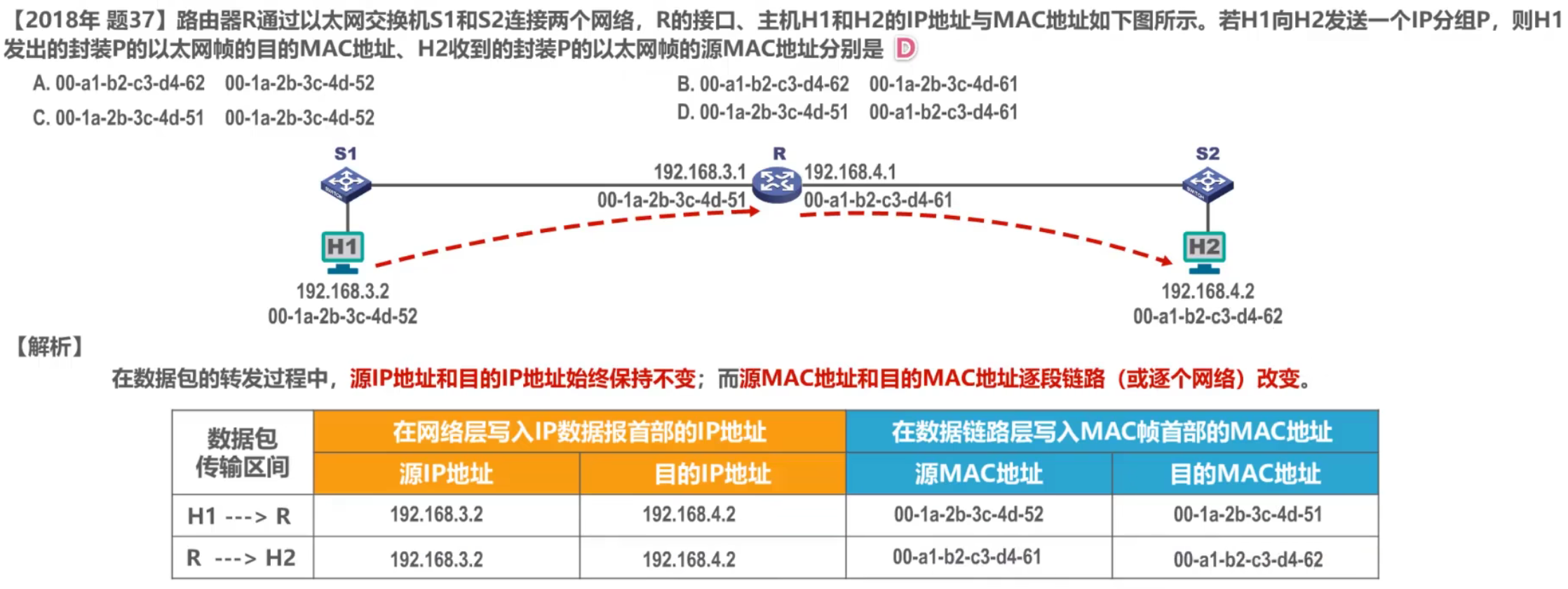 计算机网络 第三章