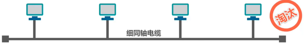 计算机网络 第三章