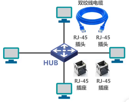 计算机网络 第三章