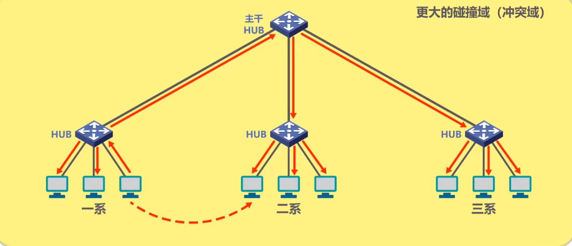 计算机网络 第三章