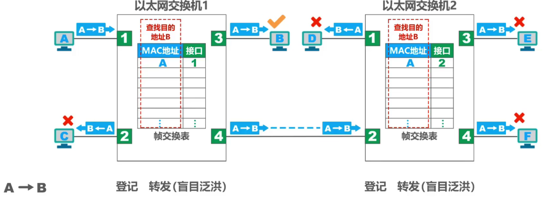 计算机网络 第三章