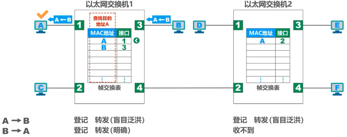计算机网络 第三章