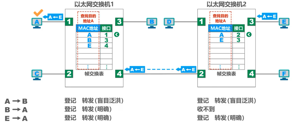 计算机网络 第三章