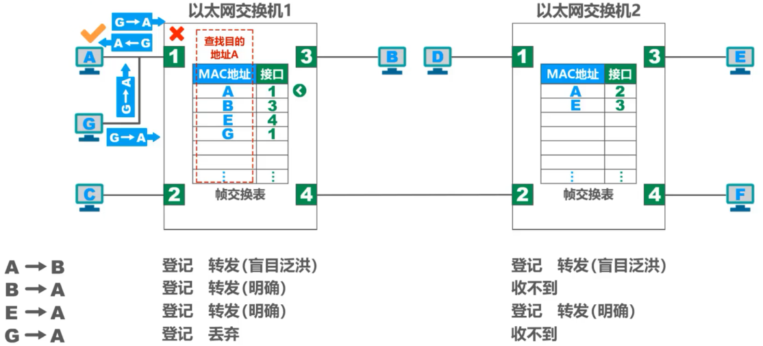 计算机网络 第三章