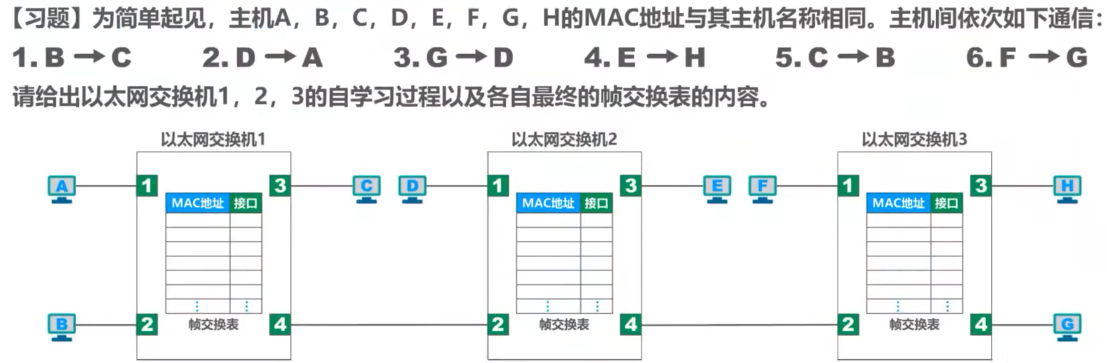 计算机网络 第三章