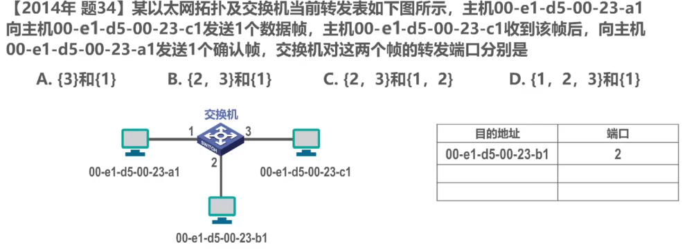 计算机网络 第三章