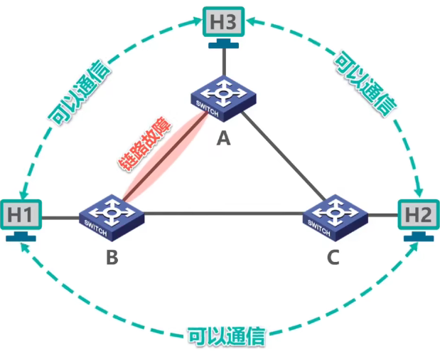 计算机网络 第三章