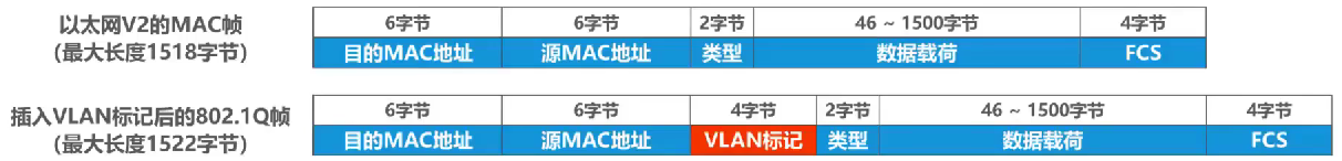 计算机网络 第三章