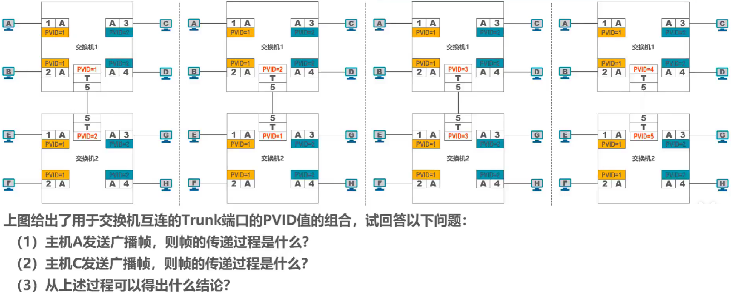计算机网络 第三章