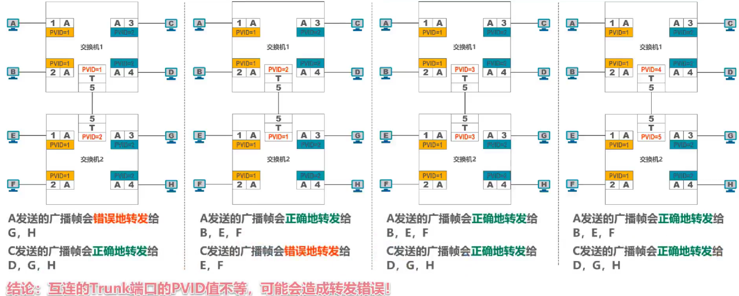 计算机网络 第三章