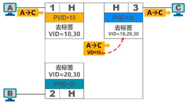 计算机网络 第三章