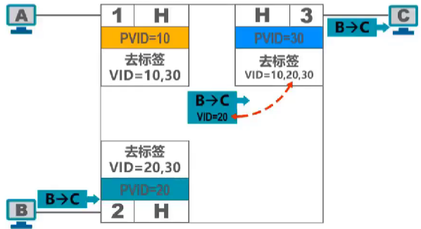 计算机网络 第三章