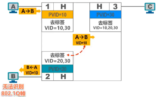计算机网络 第三章