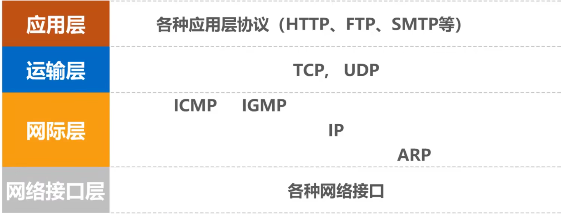 计算机网络 第四章