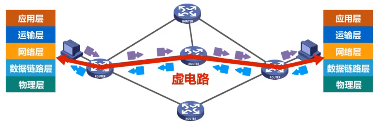 计算机网络 第四章