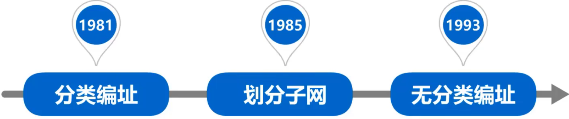 计算机网络 第四章