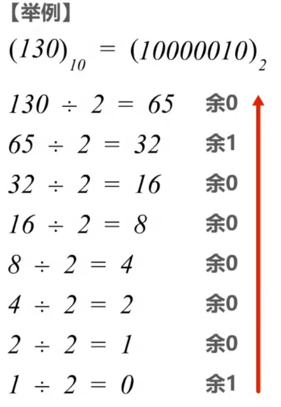 计算机网络 第四章