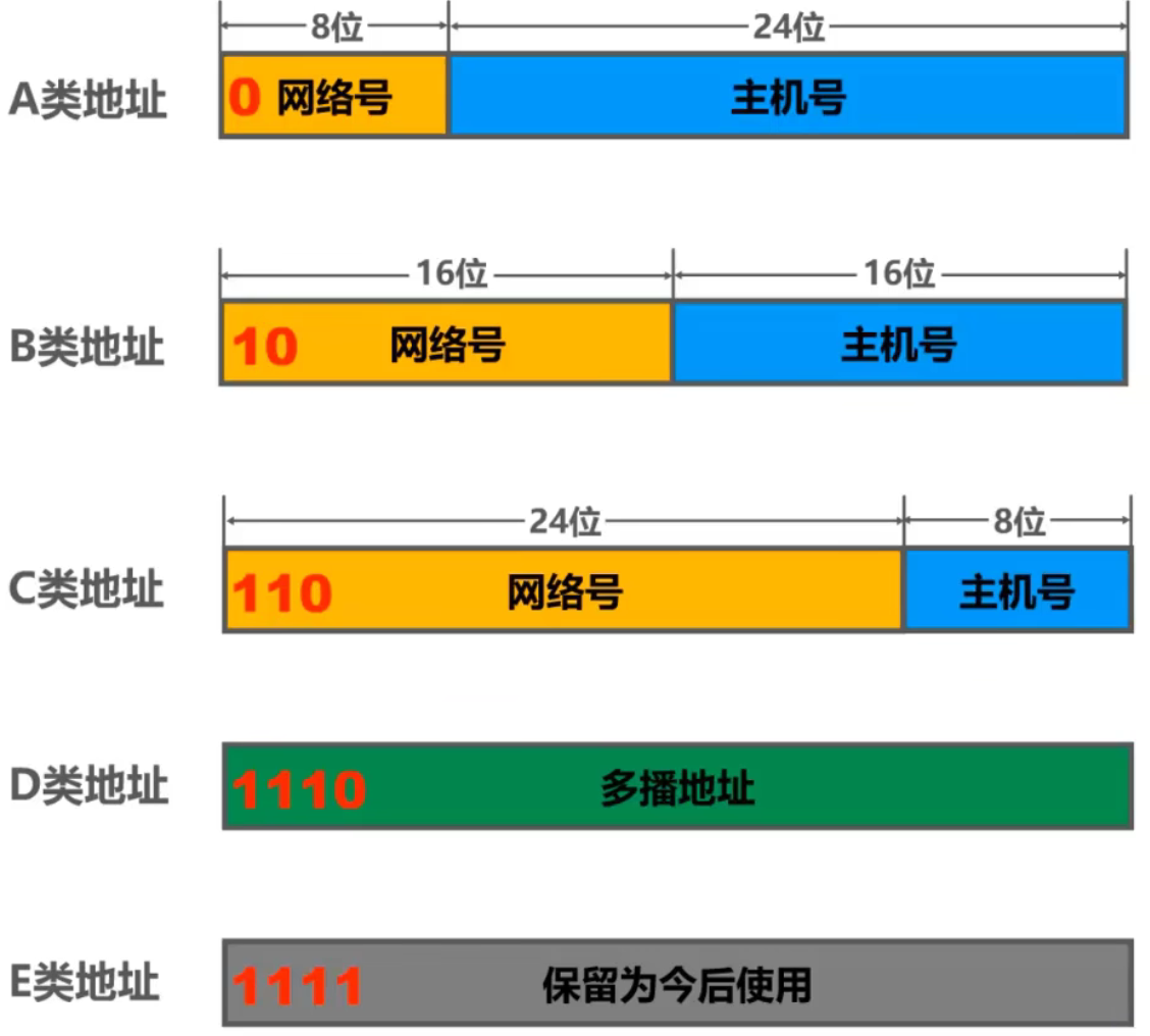 计算机网络 第四章