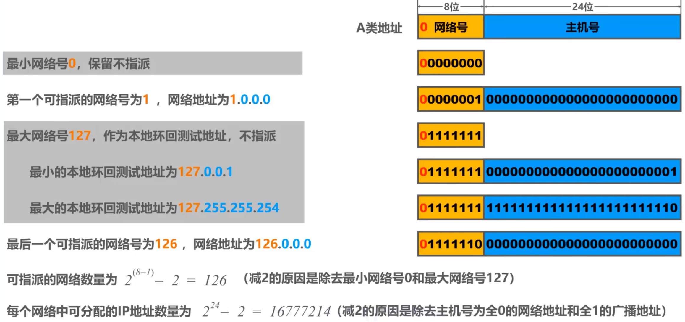 计算机网络 第四章