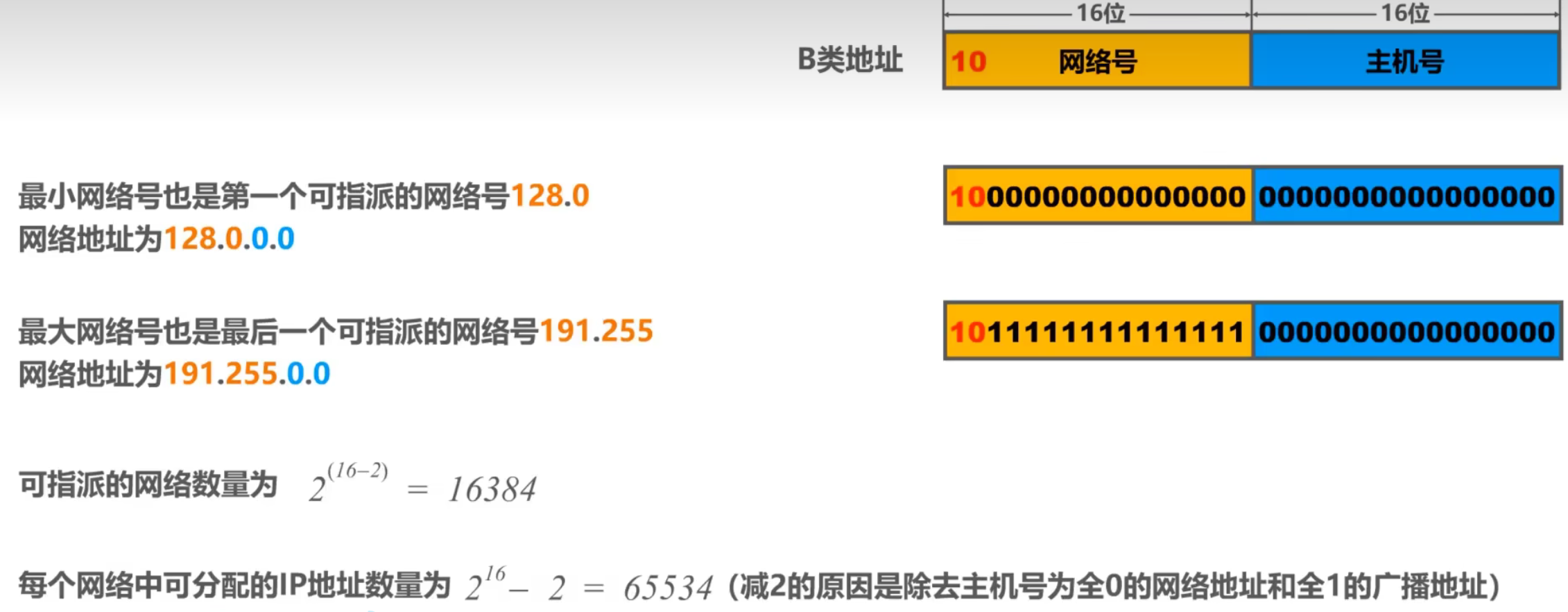 计算机网络 第四章