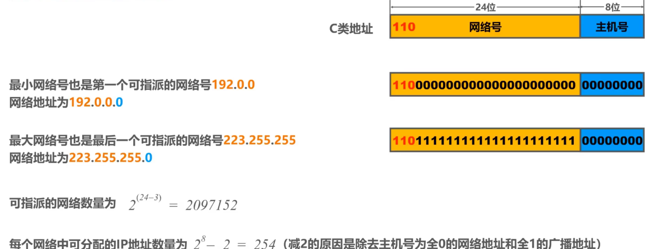 计算机网络 第四章