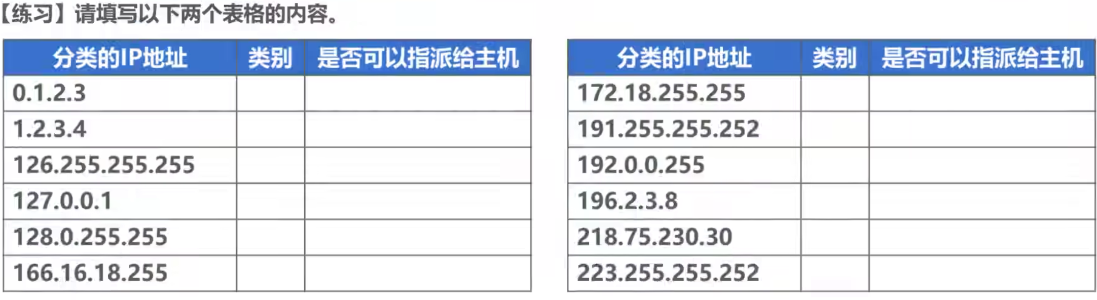 计算机网络 第四章