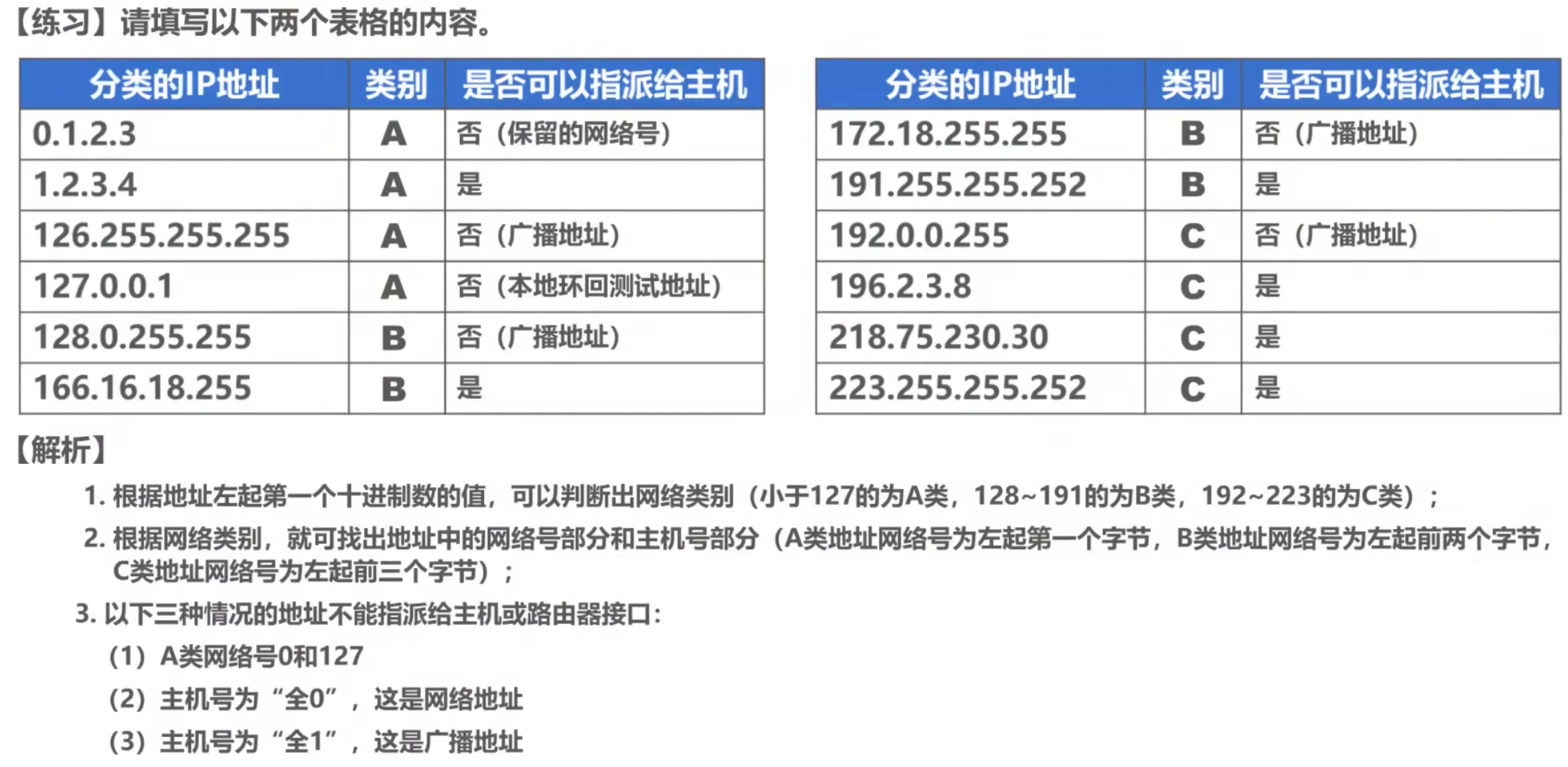 计算机网络 第四章