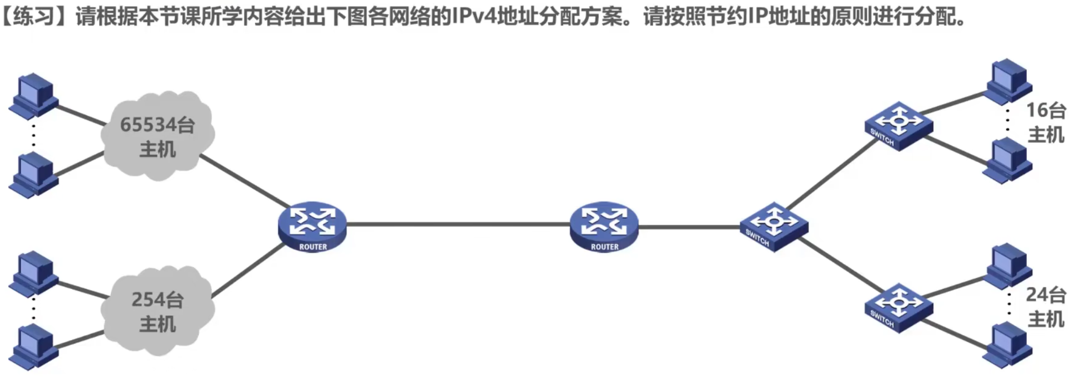 计算机网络 第四章