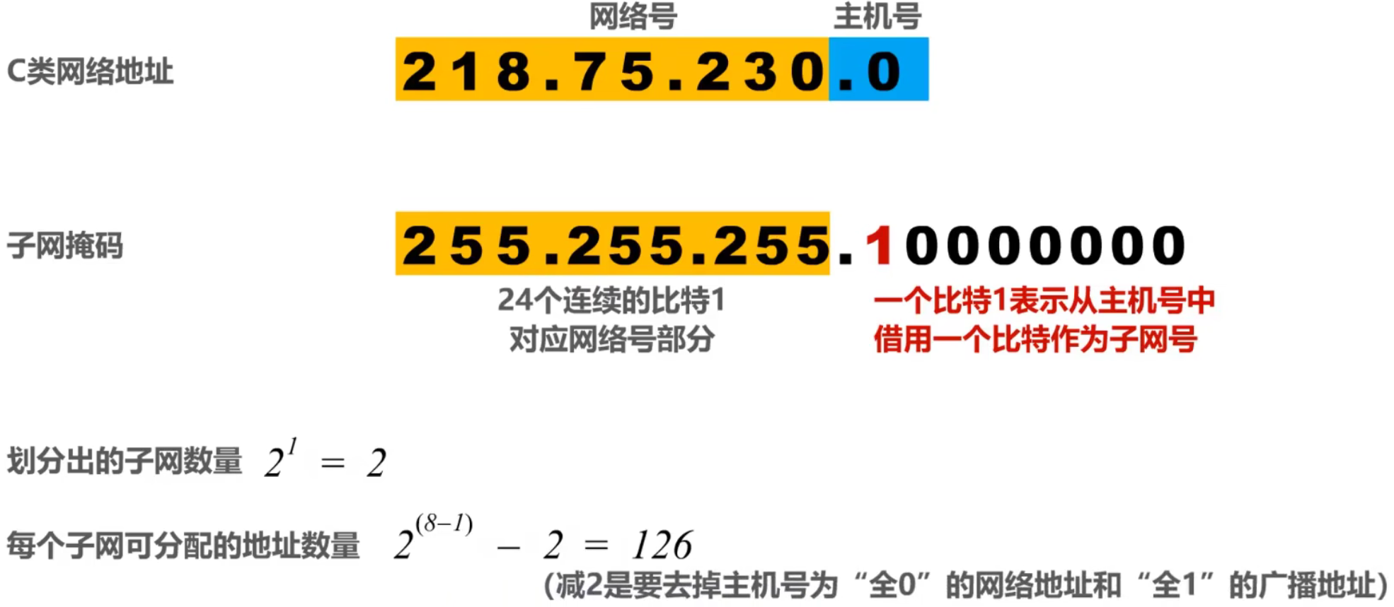 计算机网络 第四章
