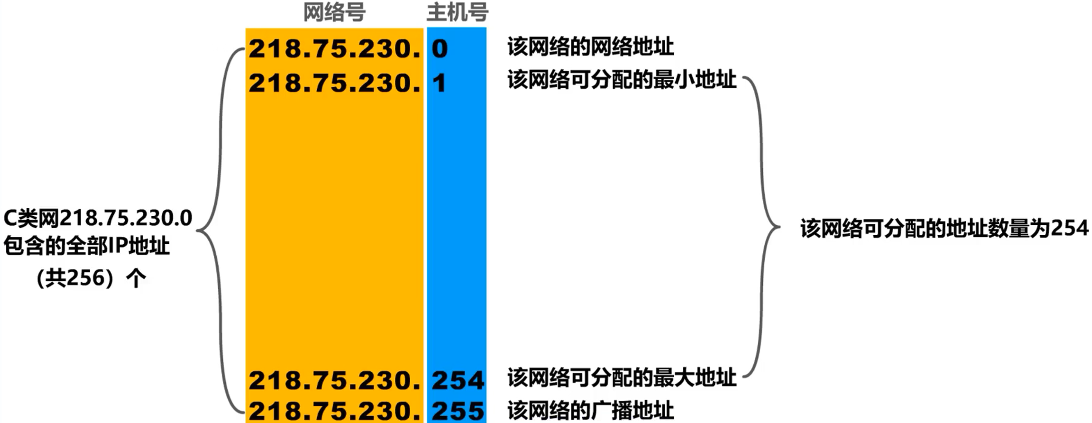 计算机网络 第四章