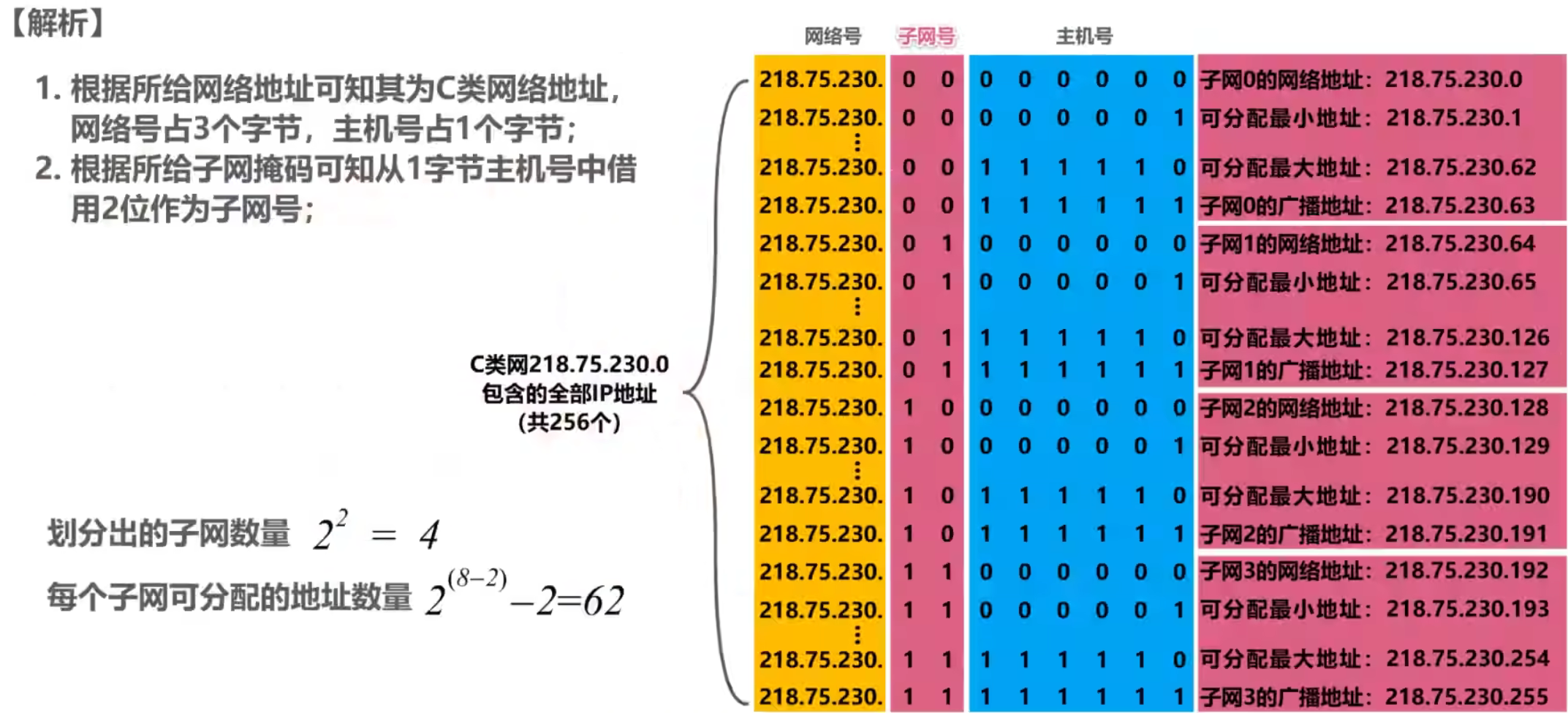 计算机网络 第四章