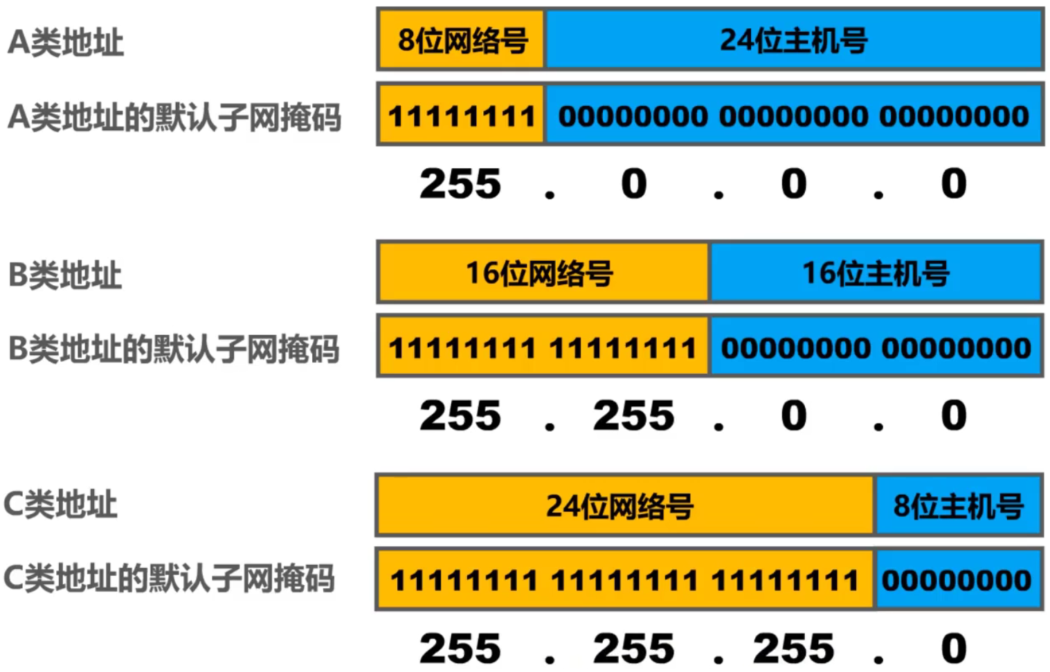 计算机网络 第四章