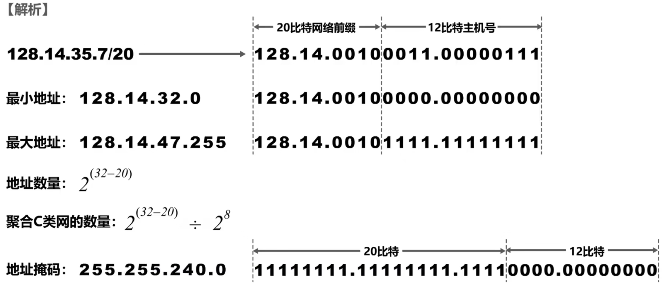 计算机网络 第四章