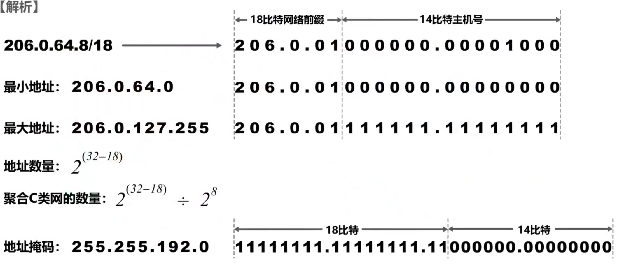 计算机网络 第四章